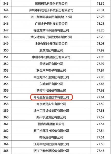 中國企業專利五百強榜單 中國企業專利五百強榜單