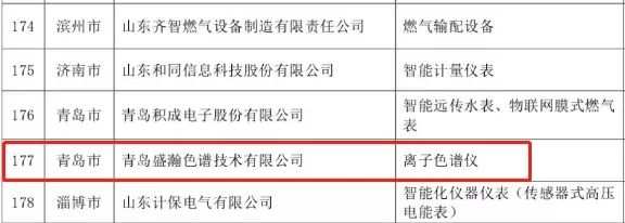 盛瀚榮登2019年度山東優質品牌榜單 盛瀚榮登2019年度山東優質品牌榜單