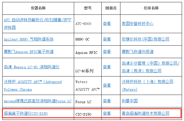 盛瀚榮獲2019年度科學儀器優秀新產品 盛瀚榮獲2019年度科學儀器優秀新產品